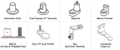 terminals